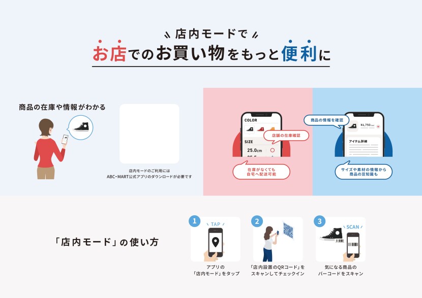 ABCマート プレミアステージ